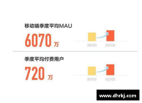 创新高！斗鱼二季度移动端MAU达6070万，加速同深圳电竞产业的深度融合