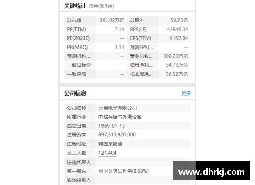 三星电子2023年Q1业绩暴跌：科技巨头何去何从？