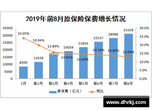 中国前三季度保险业赔付支出同比增长20.1%，增速创近五年新高