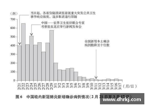 雷火电竞重磅！3.7万字白皮书揭示中国抗疫真实历程 - 副本